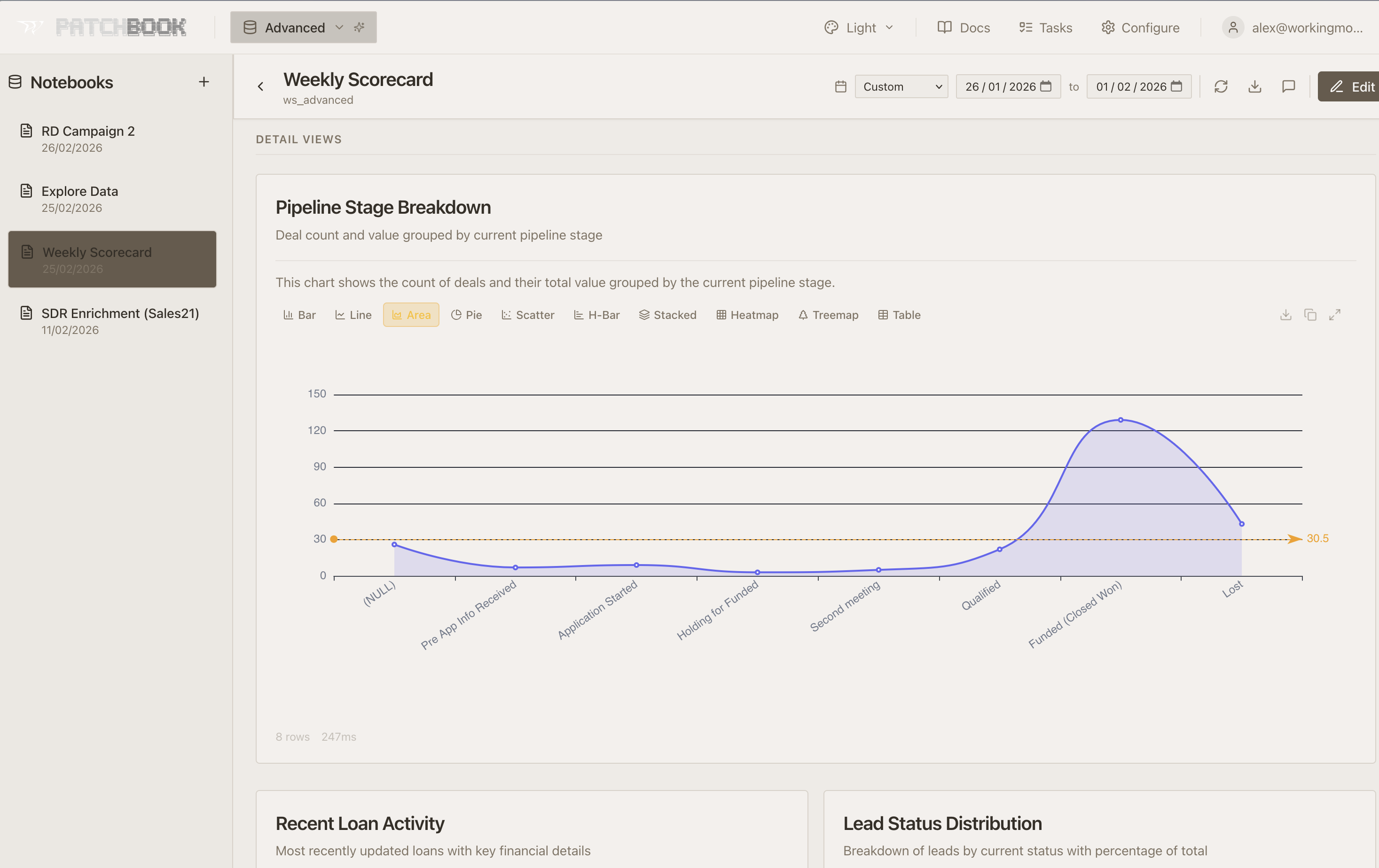 Patchbook - Weekly Scorecard with Pipeline Stage Breakdown